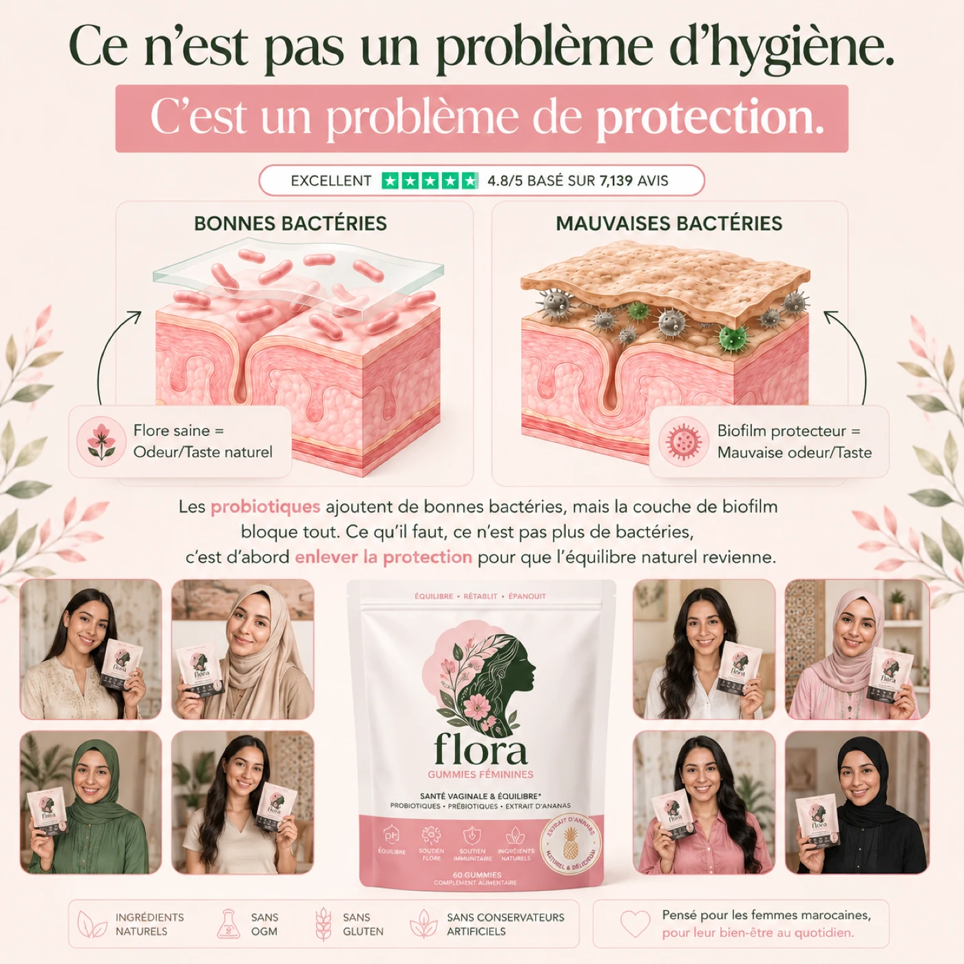 Un problème de protection, pas d'hygiène
